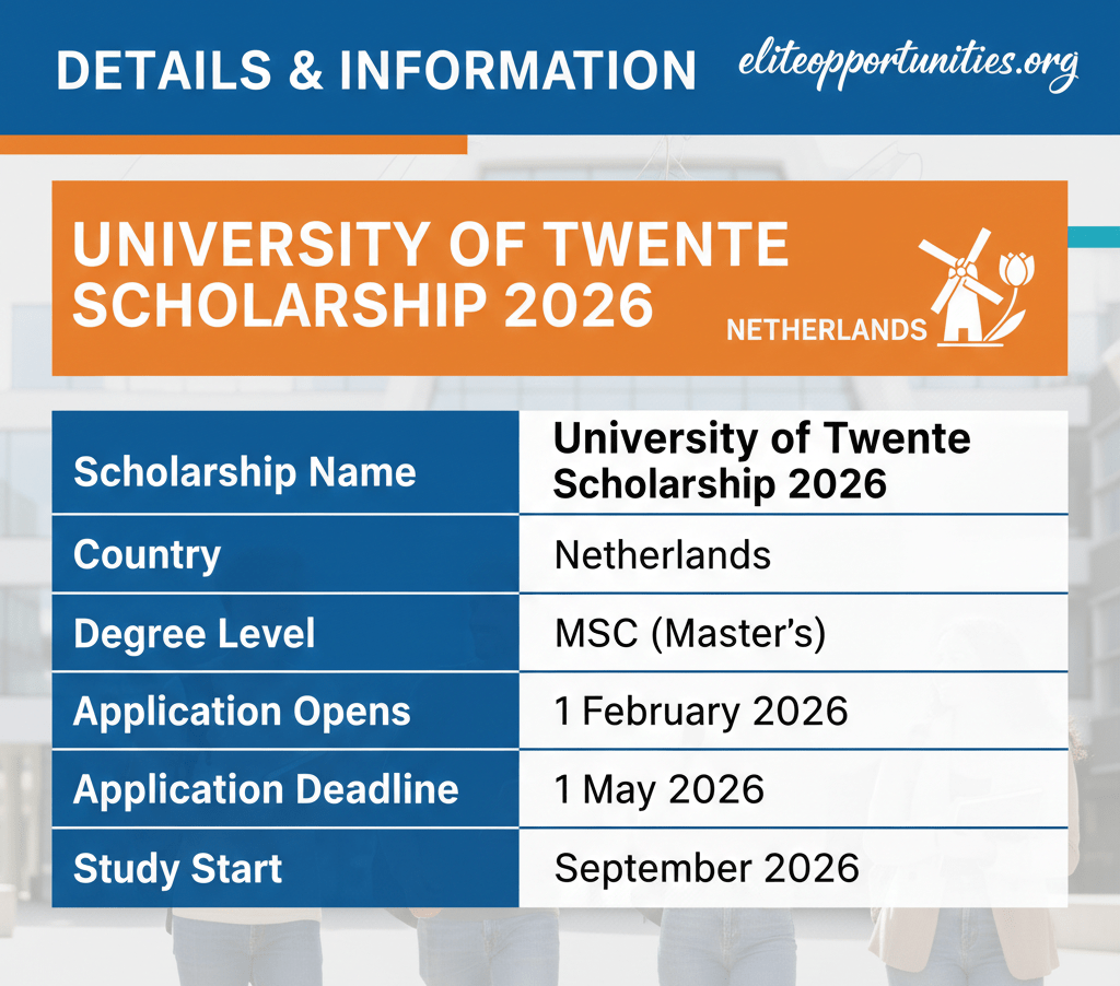 University of Twente Scholarship 2026 in Netherlands